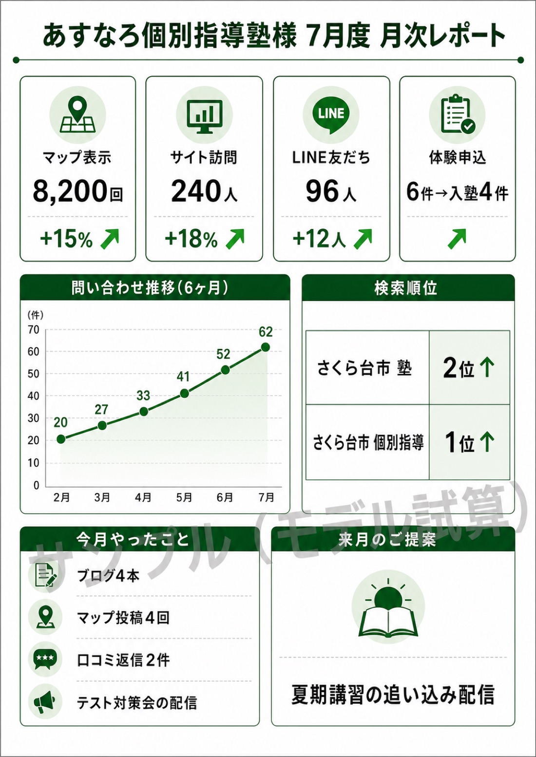 制作サンプル