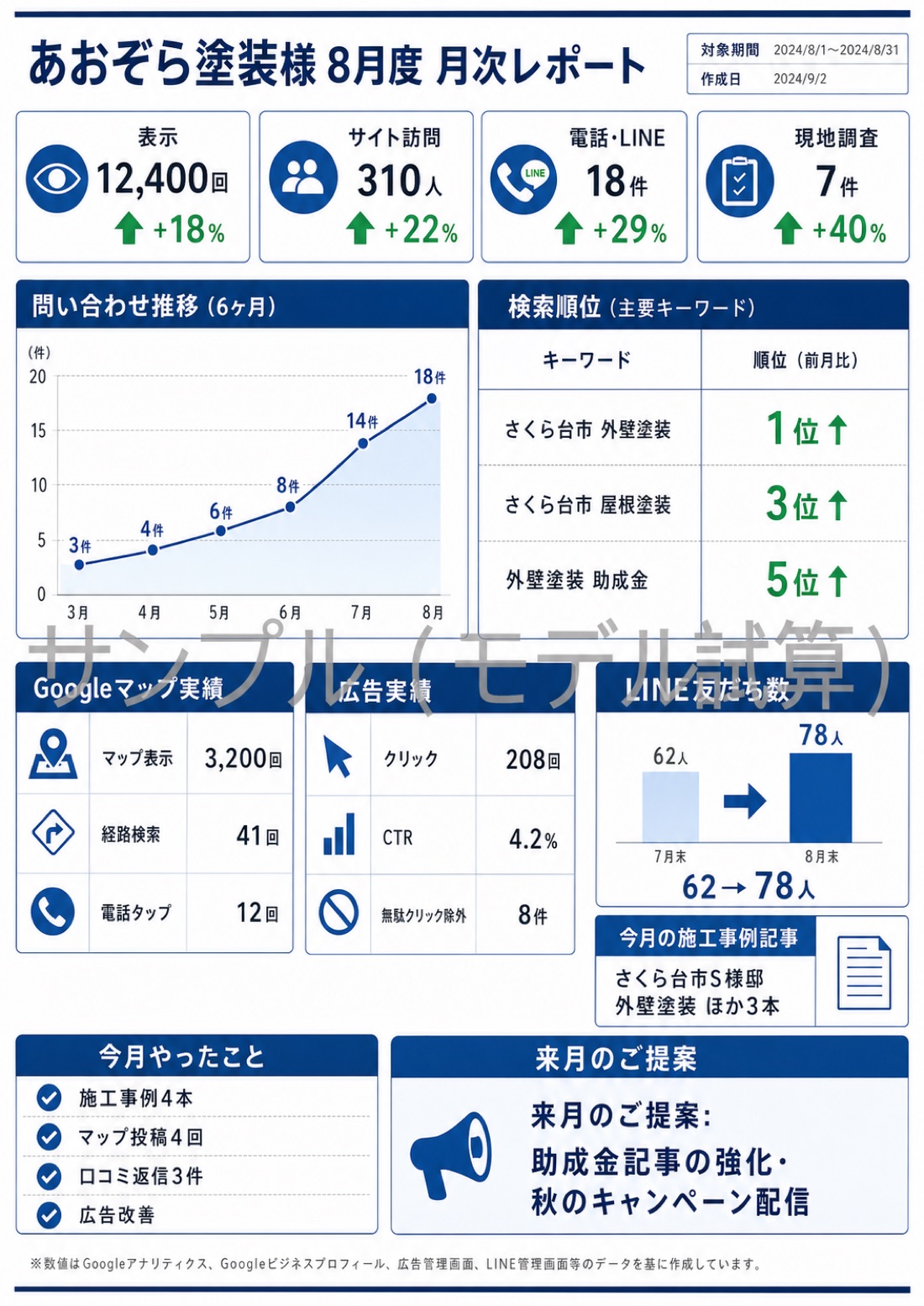 月次レポートのサンプル